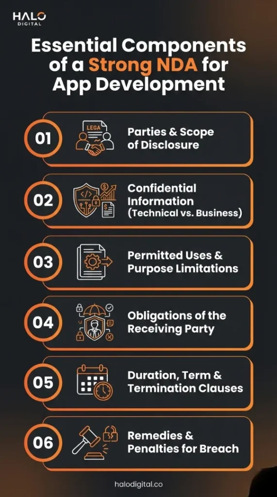 Components of a Strong NDA for App Development